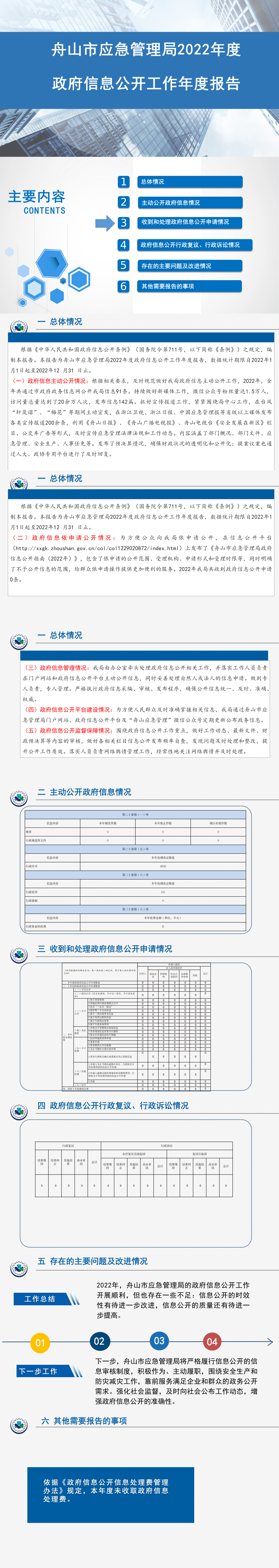 舟山市应急管理局2022年度政府信息公开工作年度报告.png